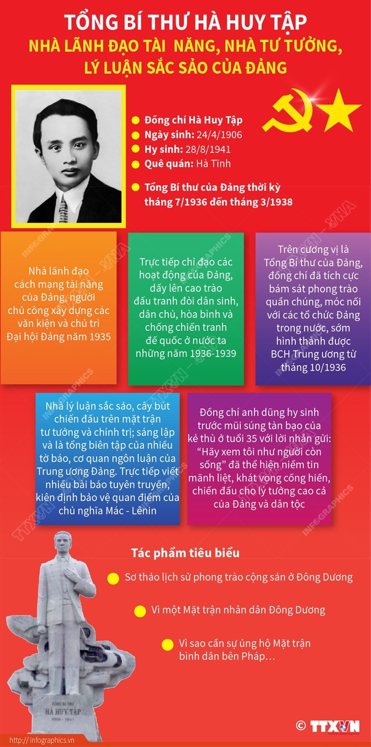 (Nhấp chuột vào ảnh để xem kích thước chuẩn) Tổng Bí thư Hà Huy Tập - nhà tư tưởng, lý luận sắc sảo của Đảng ảnh 1