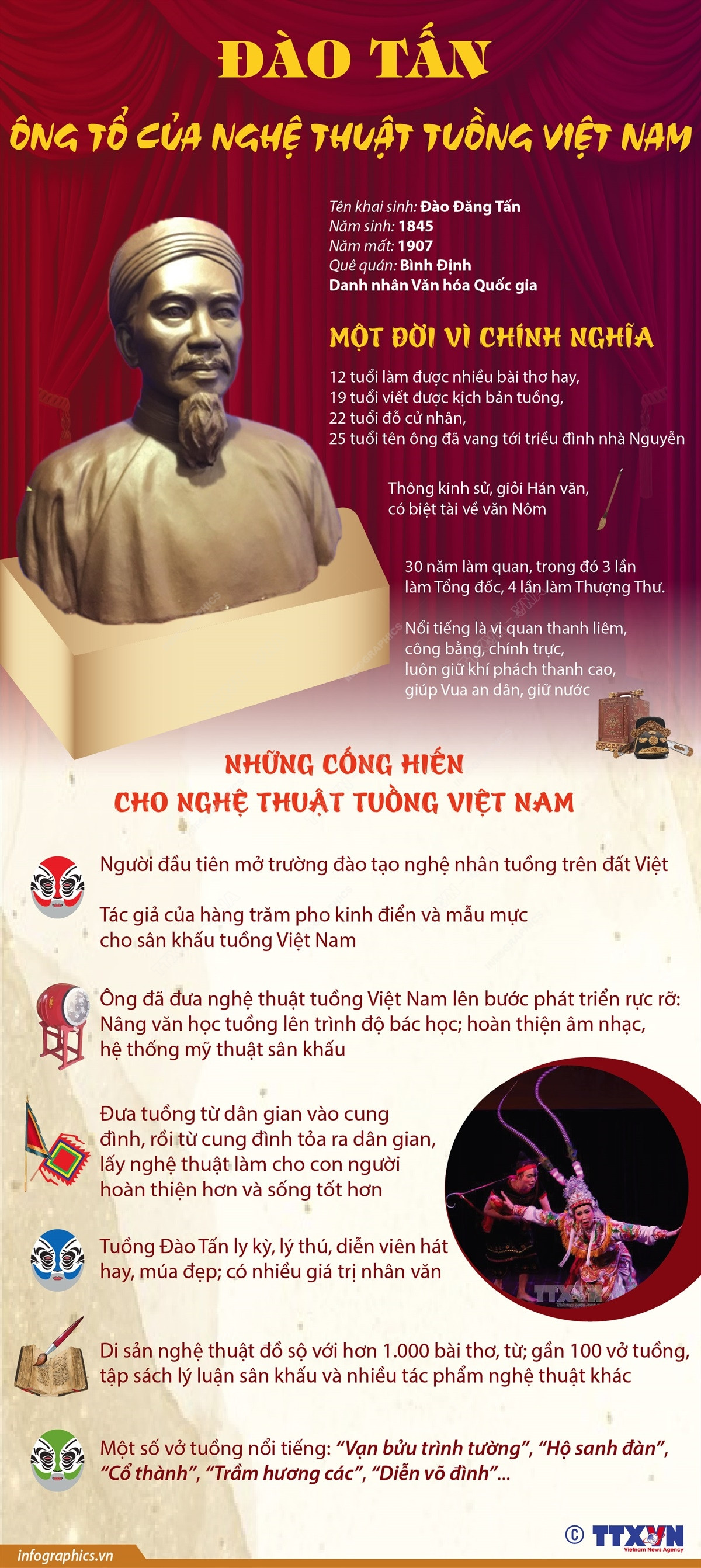 [Infographics] Đào Tấn - ông tổ của nghệ thuật tuồng Việt Nam ảnh 1