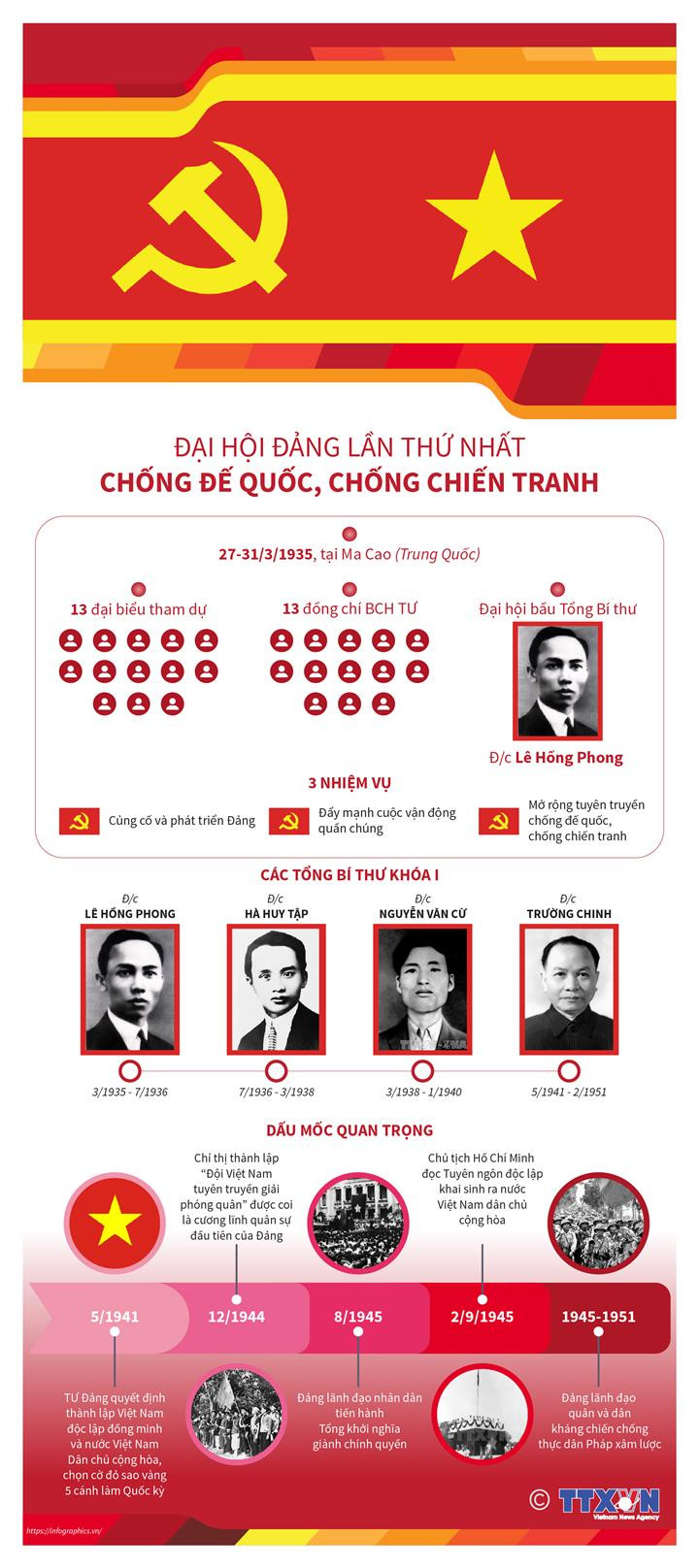 [Infographics] Đại hội Đảng lần I: Chống đế quốc, chống chiến tranh ảnh 1