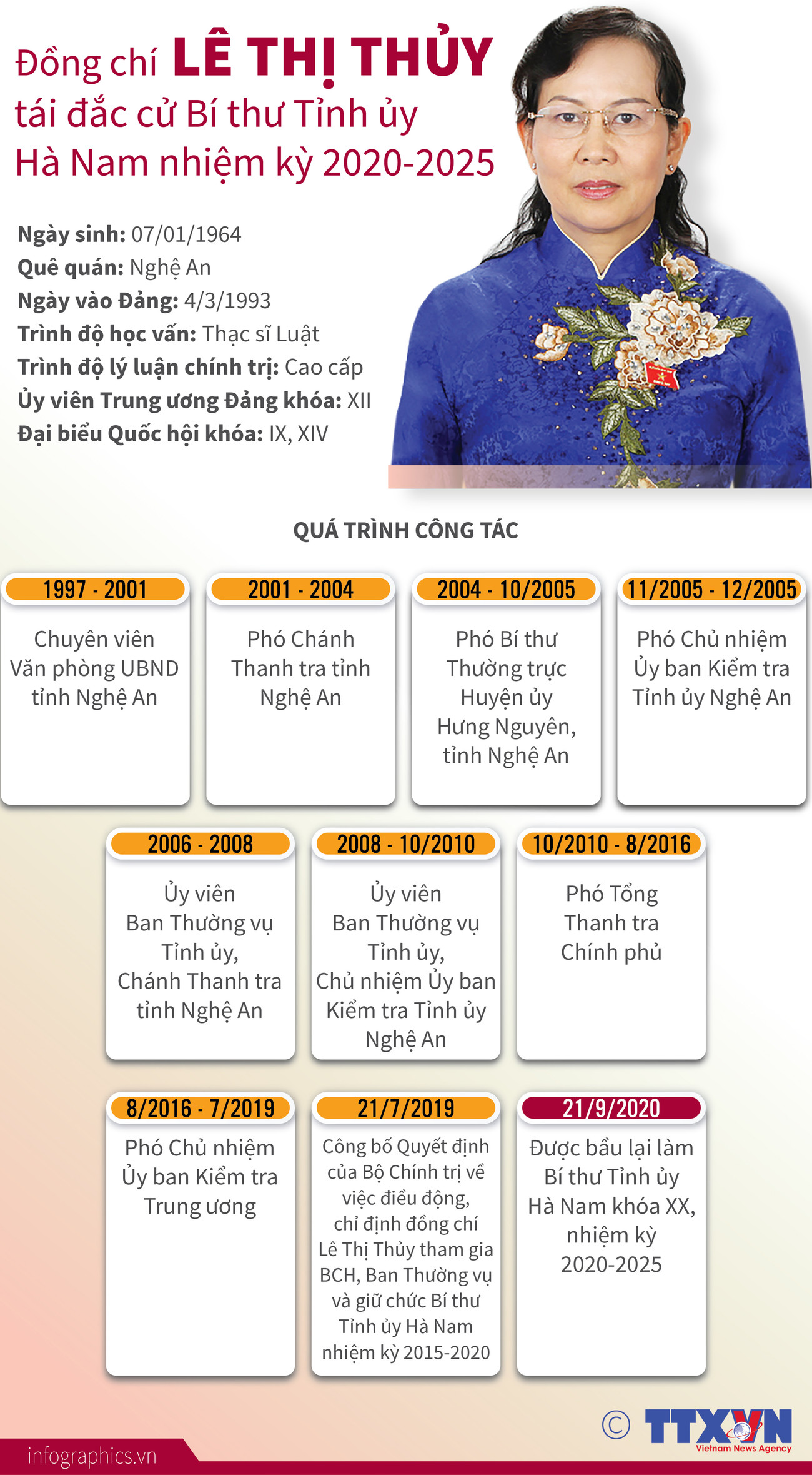 Bà Lê Thị Thủy tái cử chức Bí thư Tỉnh ủy Hà Nam nhiệm kỳ 2020-2025 ảnh 1