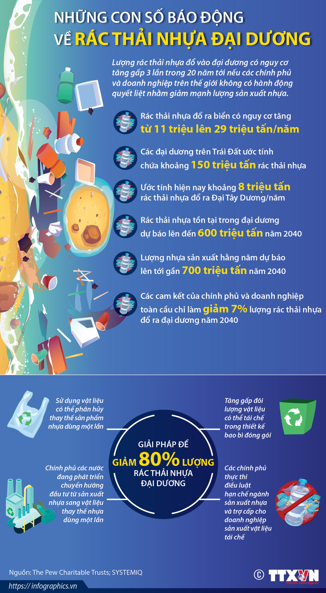 [Infographics] Những con số báo động về rác thải nhựa đại dương ảnh 1