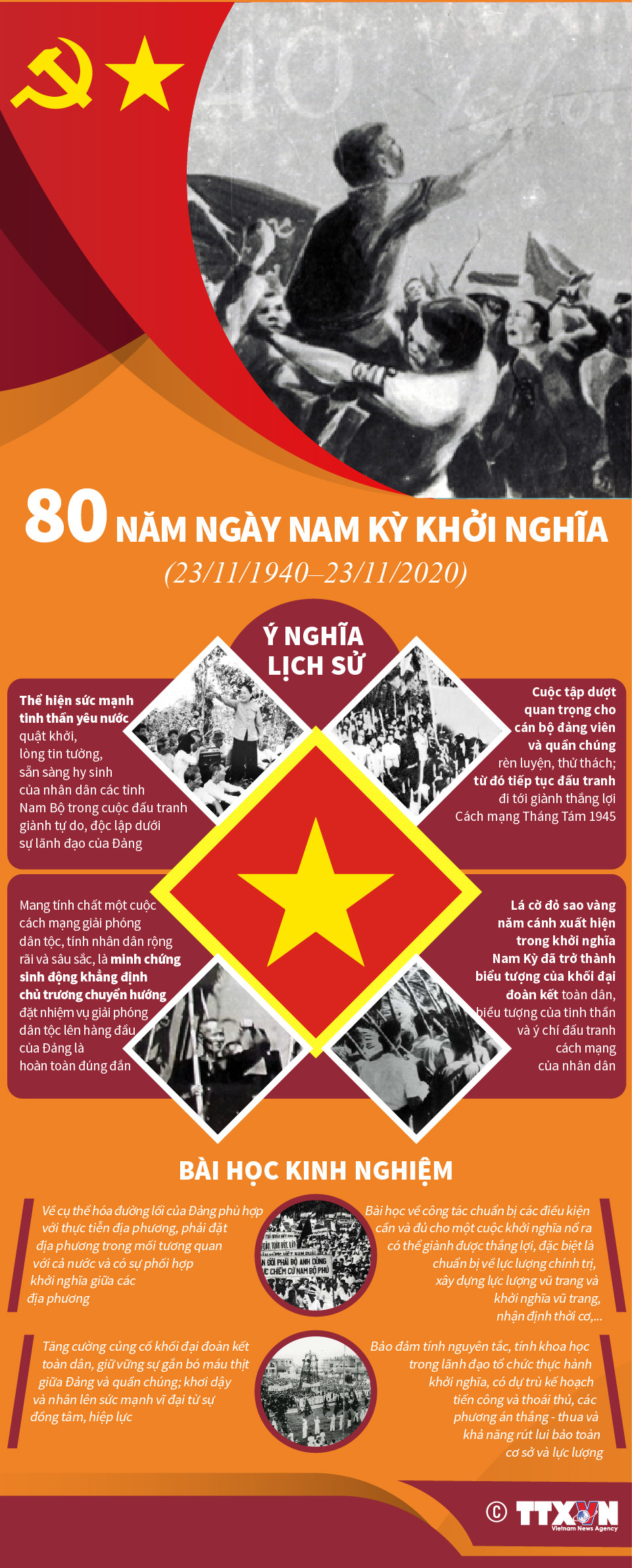[Infographics] 80 năm Ngày Nam Kỳ khởi nghĩa: Ý nghĩa và bài học ảnh 1