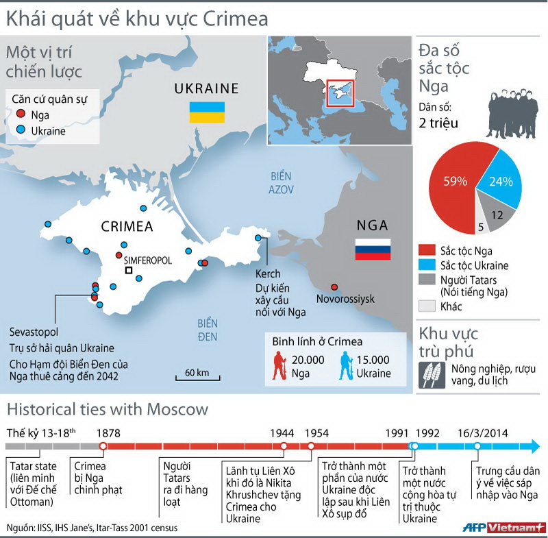 Đồ họa toàn cảnh điểm nóng Crimea trước giờ G ảnh 1