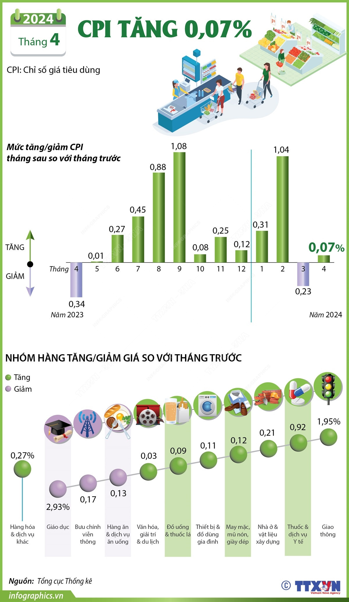 Infographics_CPI 1.jpg