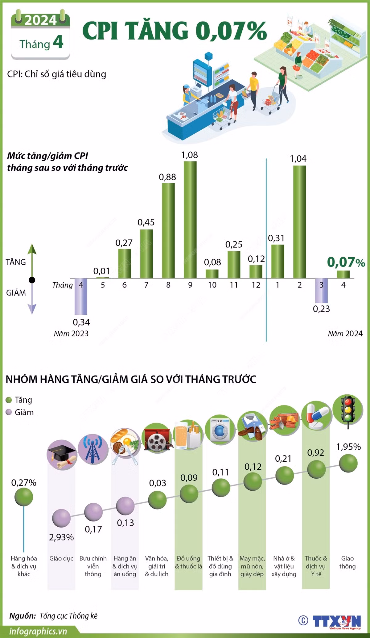 Infographics_CPI 1.jpg