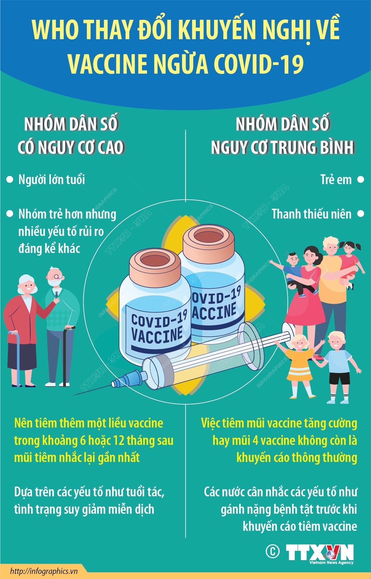 [Infographics] WHO thay đổi khuyến nghị về vaccine ngừa COVID-19 ảnh 1