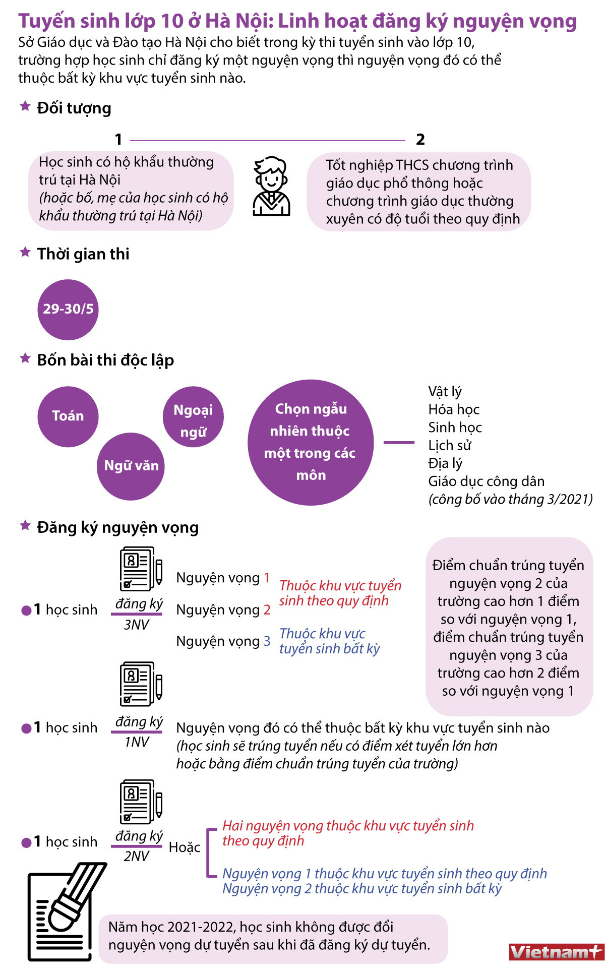 Tuyển sinh lớp 10 ở Hà Nội: Linh hoạt đăng ký nguyện vọng ảnh 1