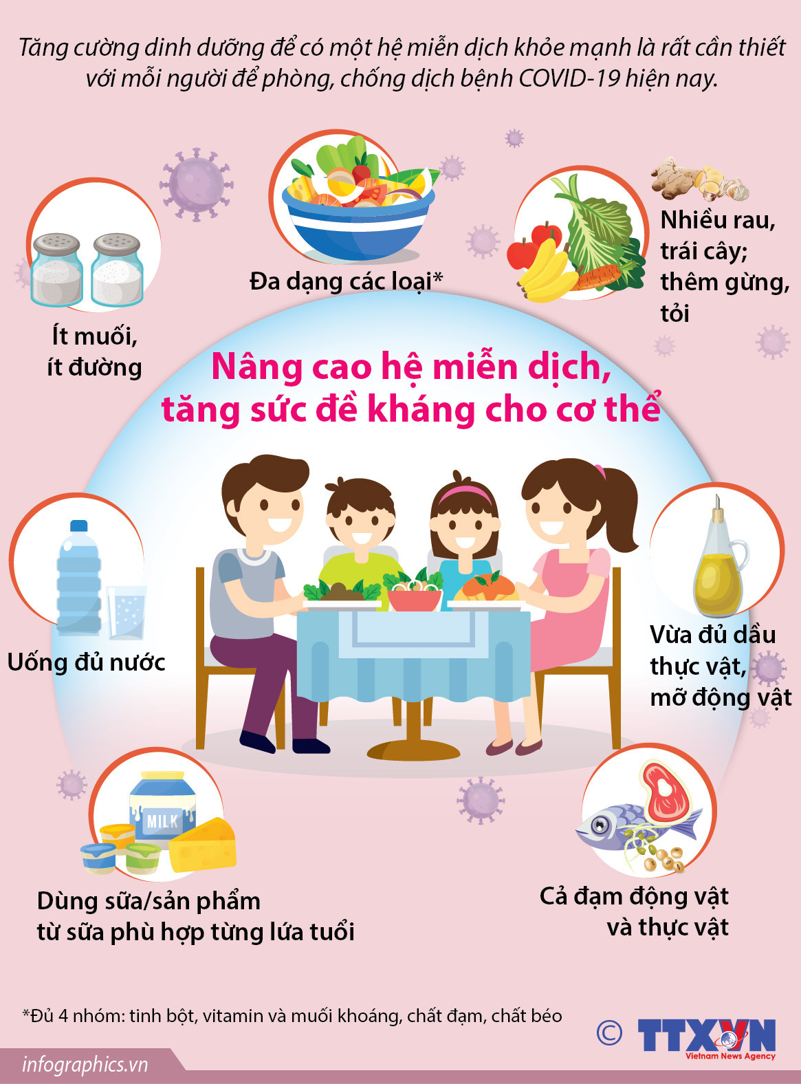 [Infographics] Nâng cao hệ miễn dịch, tăng sức đề kháng cho cơ thể ảnh 1