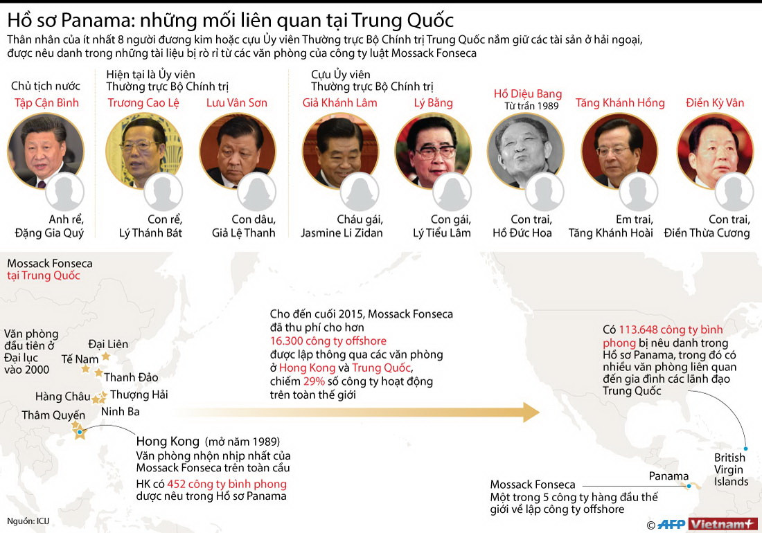 [Infographics] Hồ sơ Panama: Những mối liên quan tại Trung Quốc ảnh 1