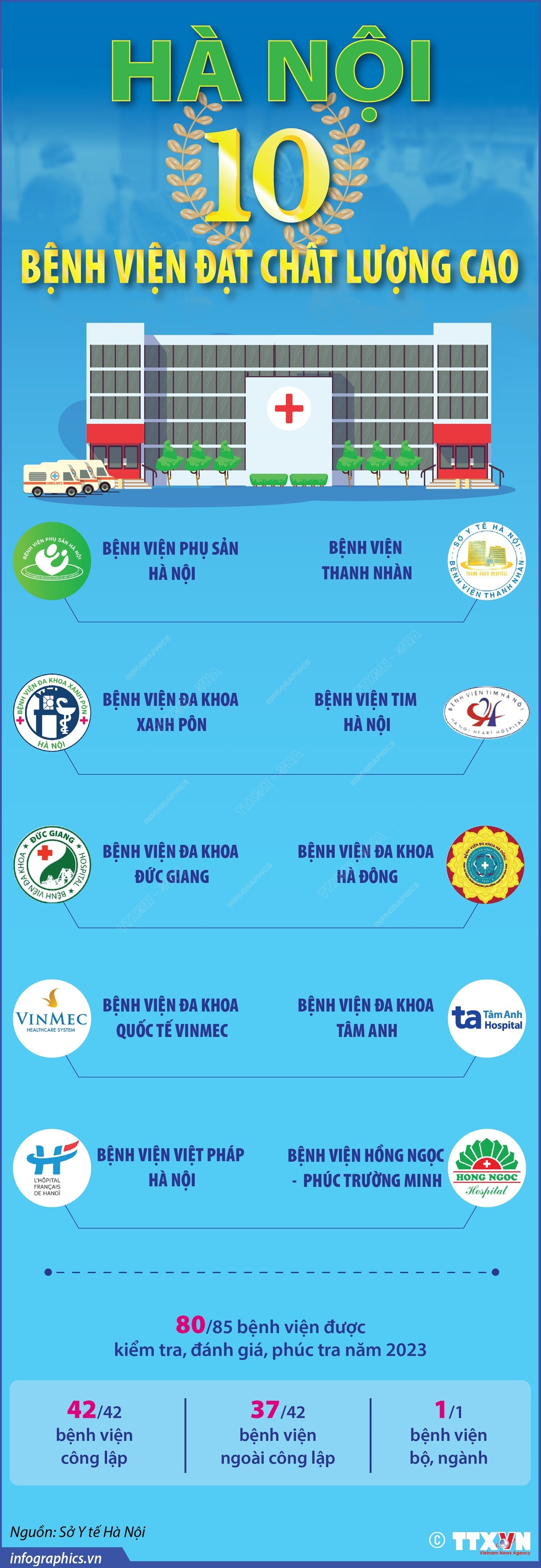 3005_info benh vien.jpg