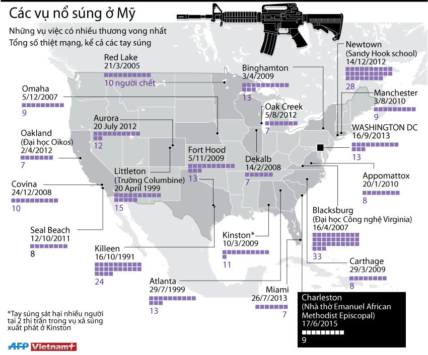 [Infographics] Lịch sử các vụ xả súng đẫm máu nhất ở Mỹ ảnh 1