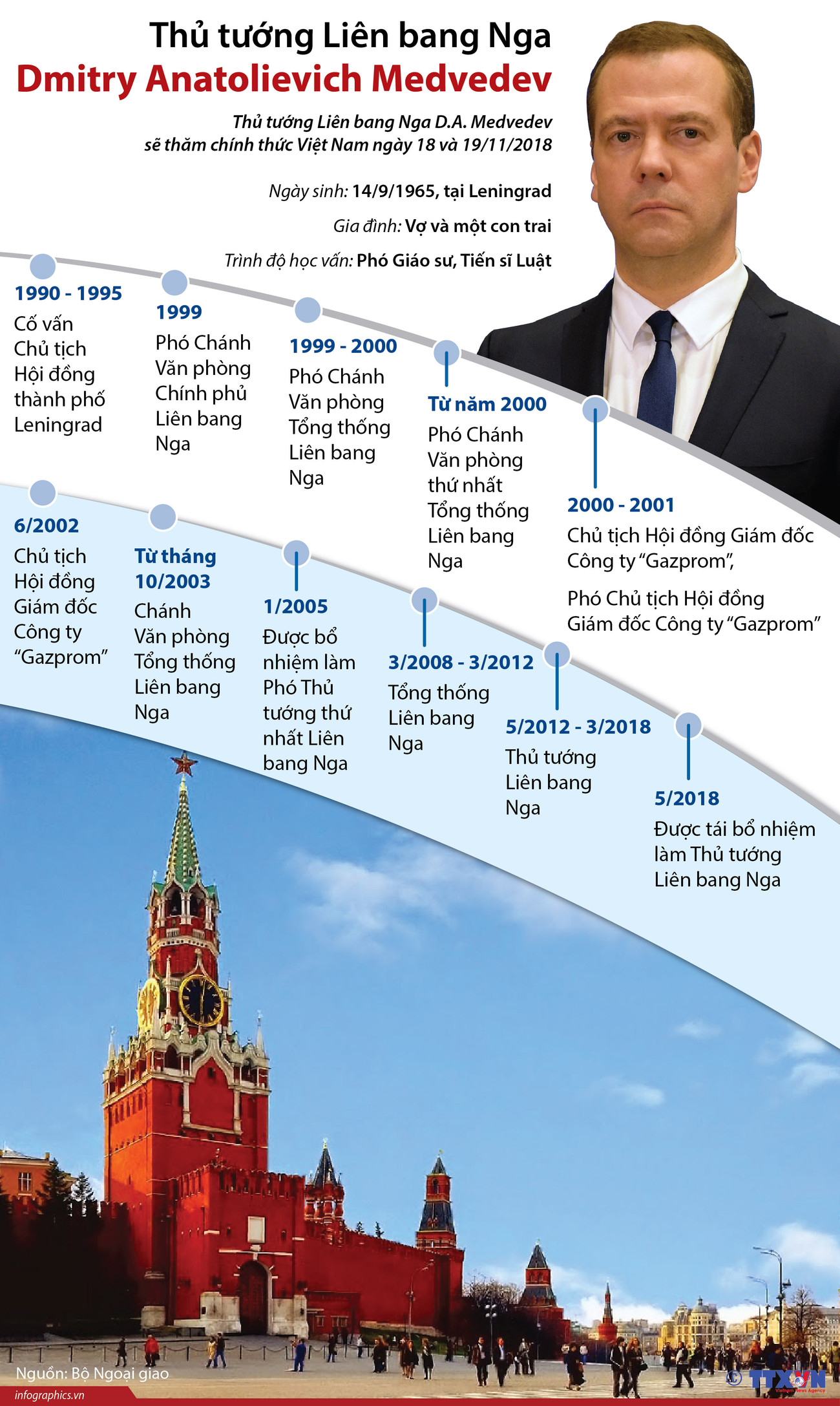 Quá trình hoạt động của Thủ tướng Nga Dmitry Anatolievich Medvedev ảnh 1