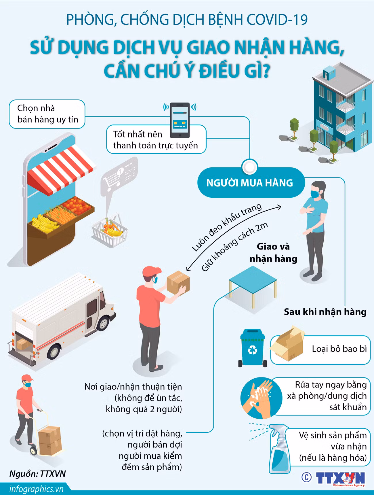 Phòng chống dịch: Sử dụng dịch vụ giao nhận hàng, cần chú ý điều gì? ảnh 1