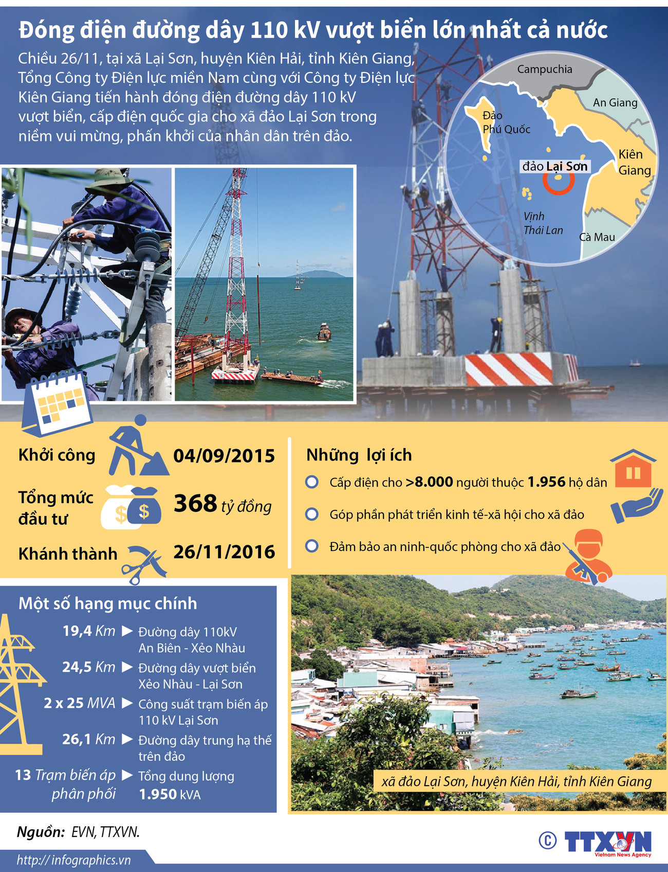 [Infographics] Đóng điện đường dây 110 kV vượt biển lớn nhất cả nước ảnh 1