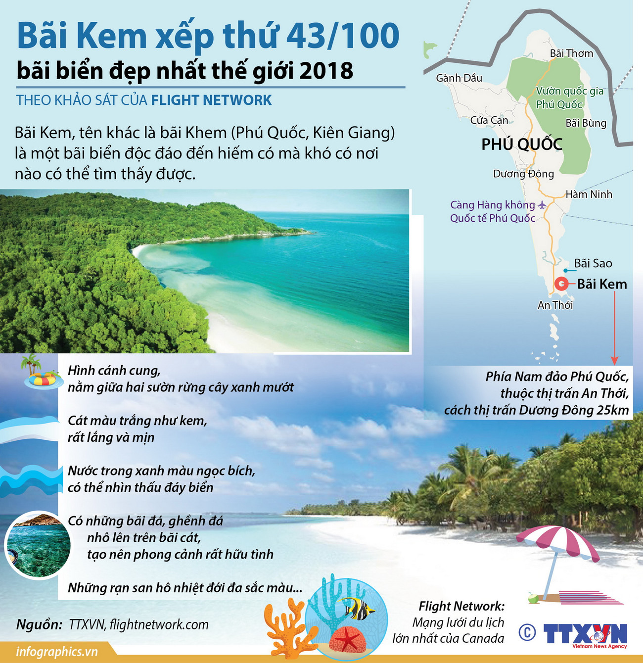 Bãi Kem ở Kiên Giang xếp thứ 43 trong 100 bãi biển đẹp nhất thế giới ảnh 1