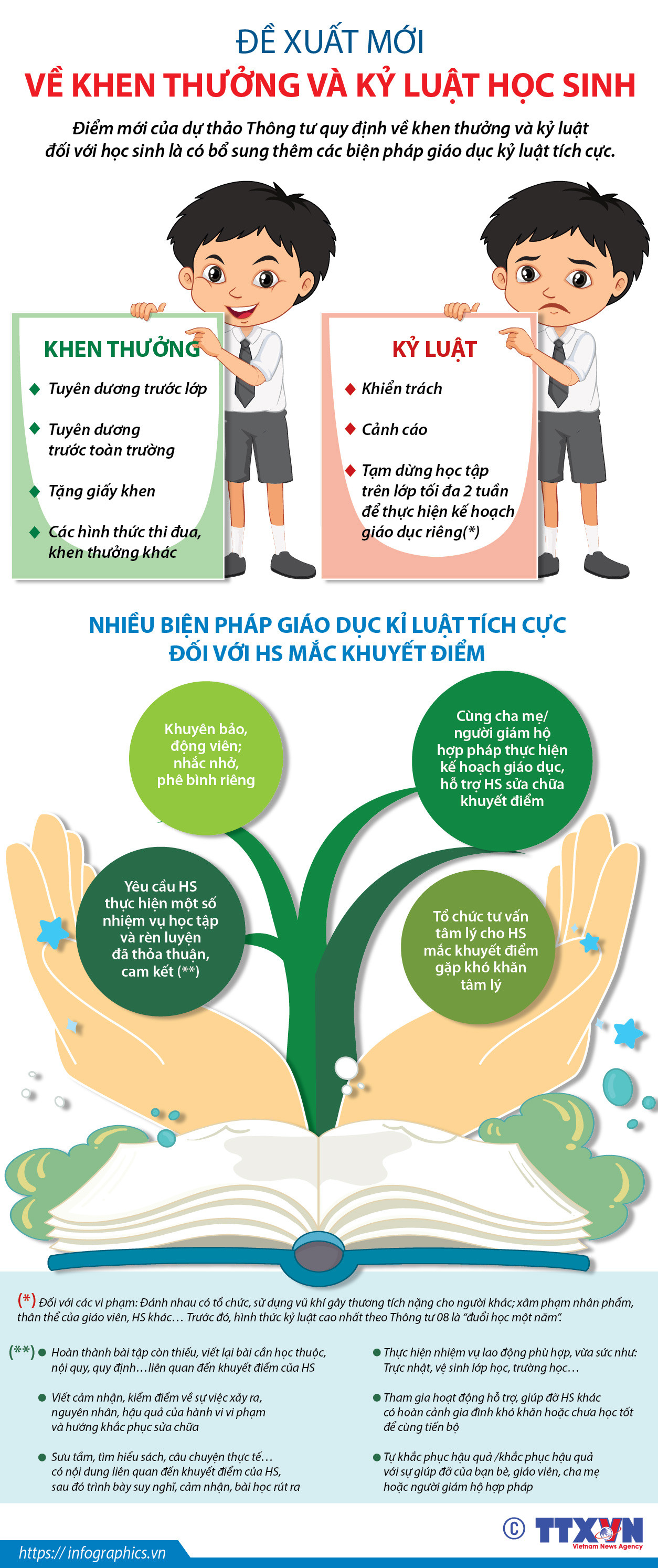 [Infographics] Đề xuất mới về khen thưởng và kỷ luật học sinh ảnh 1