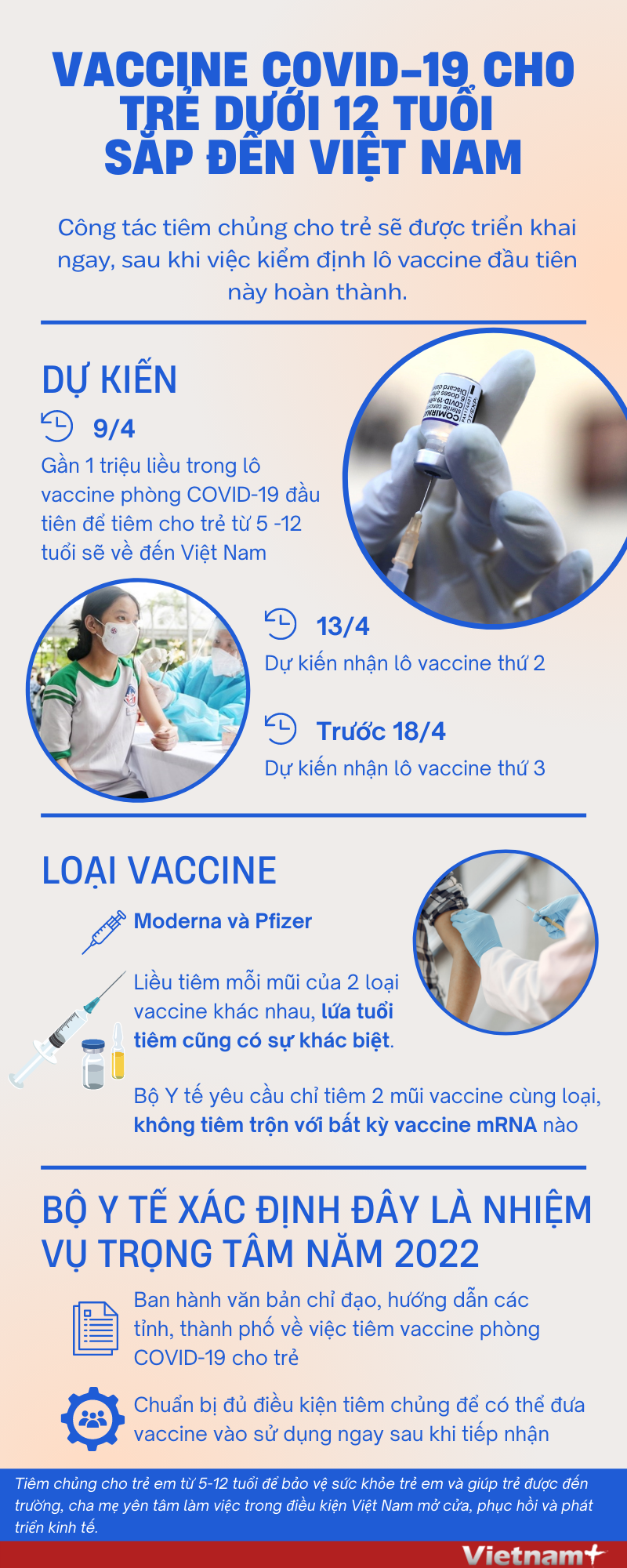 Vaccine phòng COVID-19 cho trẻ dưới 12 tuổi sắp về đến Việt Nam ảnh 1