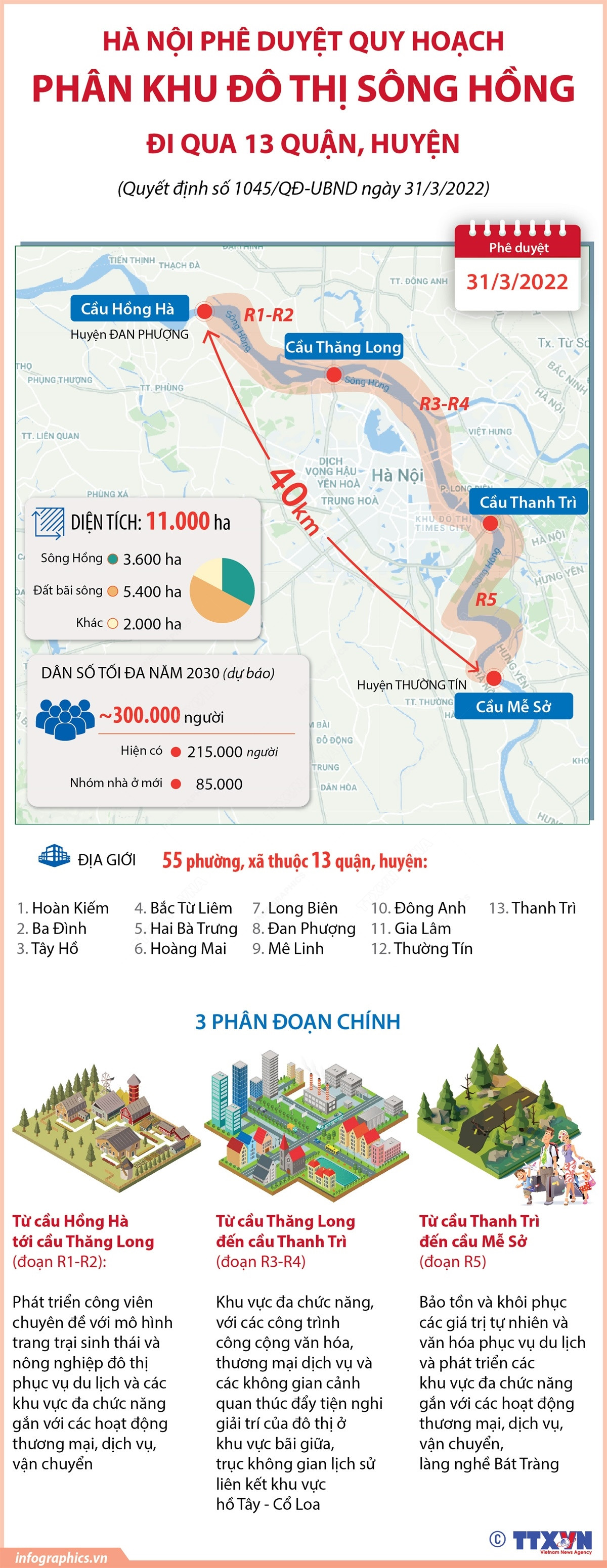 [Infographics] Hà Nội phê duyệt Quy hoạch phân khu đô thị sông Hồng ảnh 1