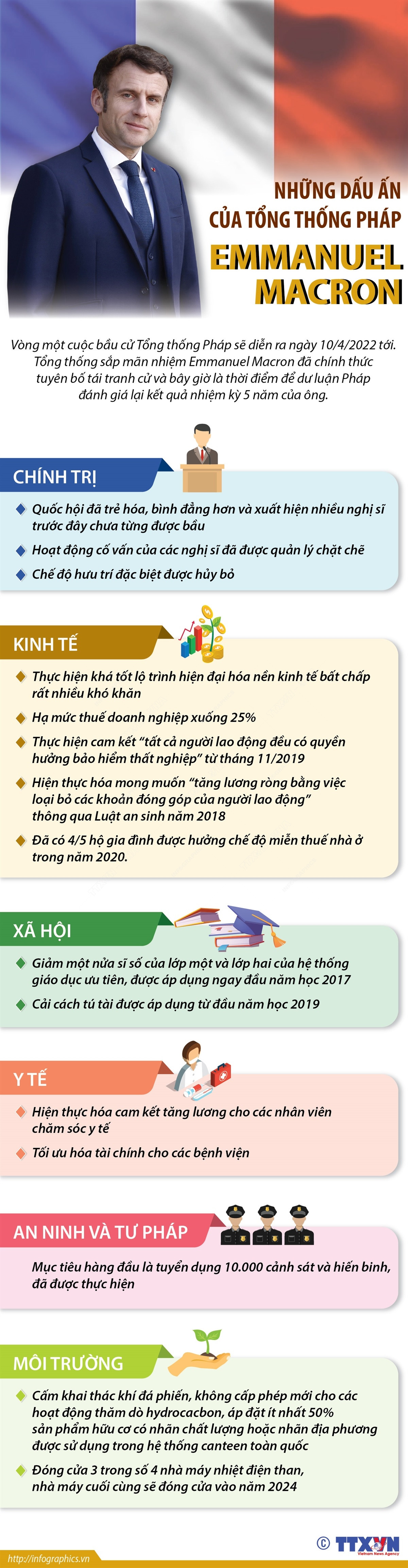 [Infographics] Những dấu ấn của Tổng thống Pháp Emmanuel Macron ảnh 1