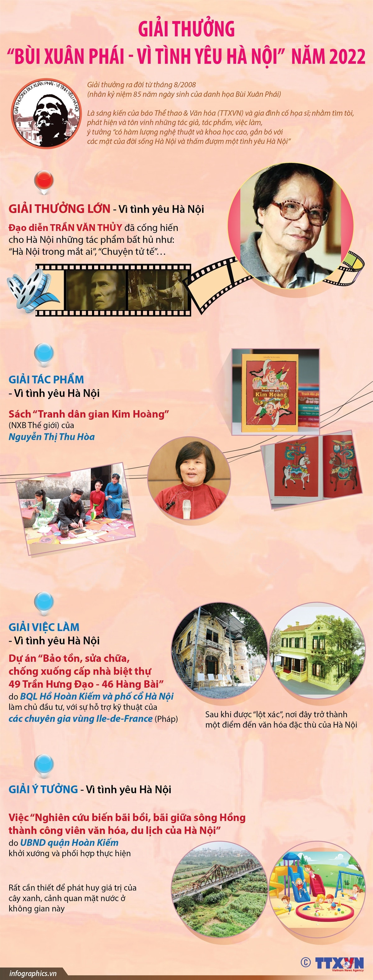 Giải thưởng Bùi Xuân Phái "Vì tình yêu Hà Nội" lần thứ 15 năm 2022 ảnh 1