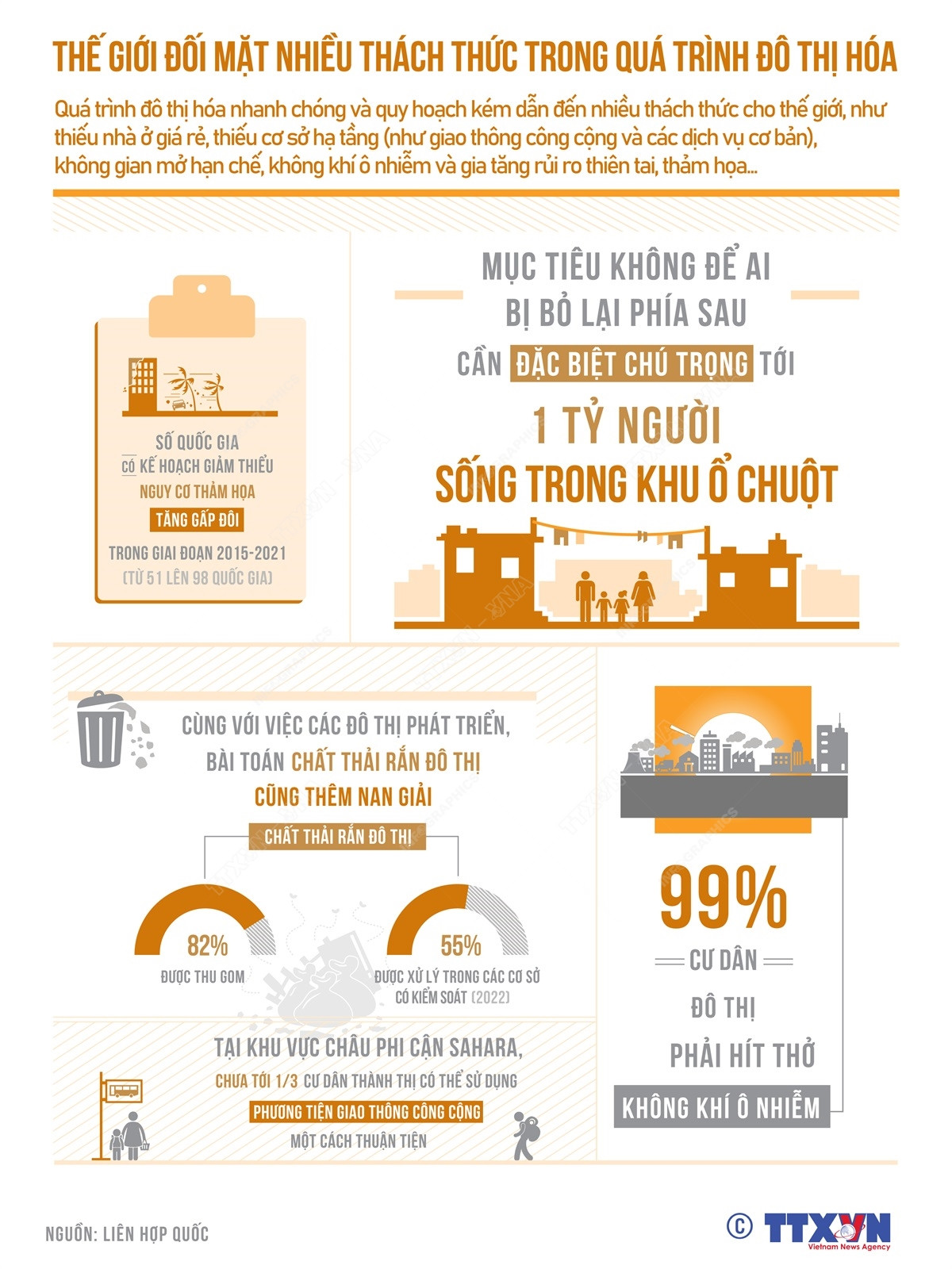 Thế giới đối mặt nhiều thách thức trong quá trình đô thị hóa ảnh 1