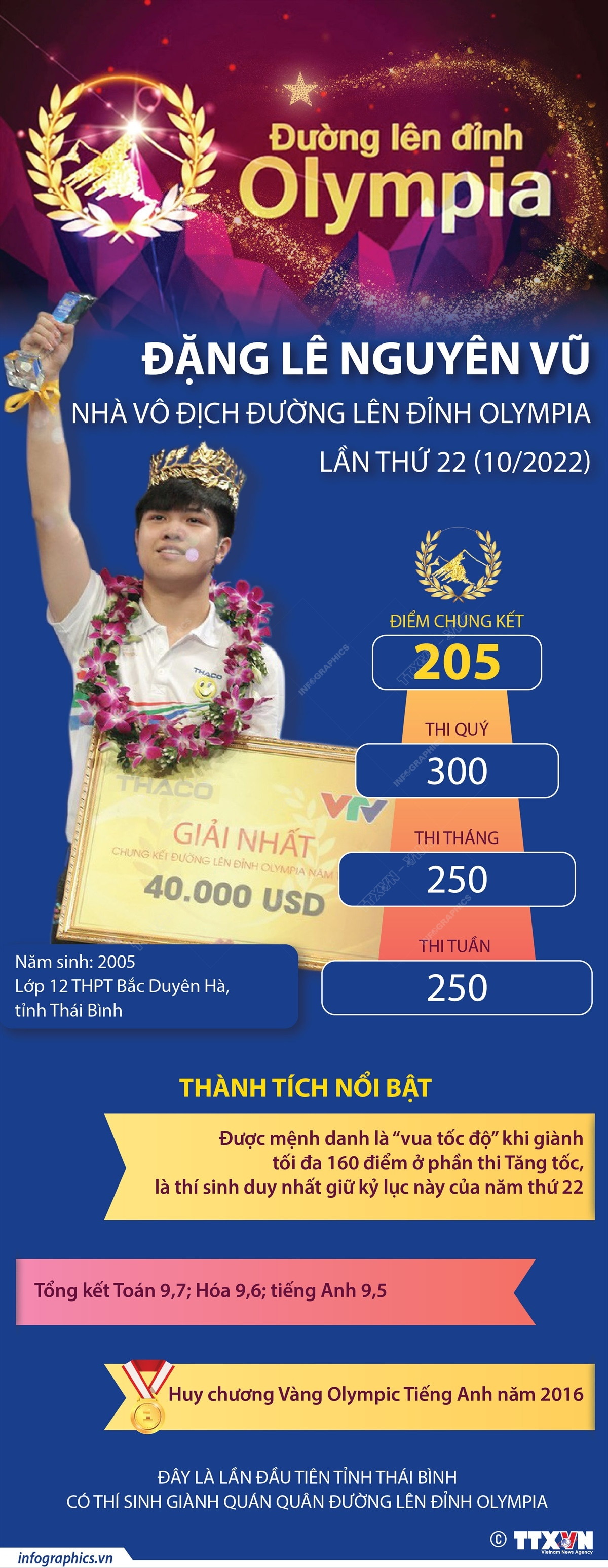 Chân dung nhà vô địch Đường lên Đỉnh Olympia Đặng Lê Nguyên Vũ ảnh 1