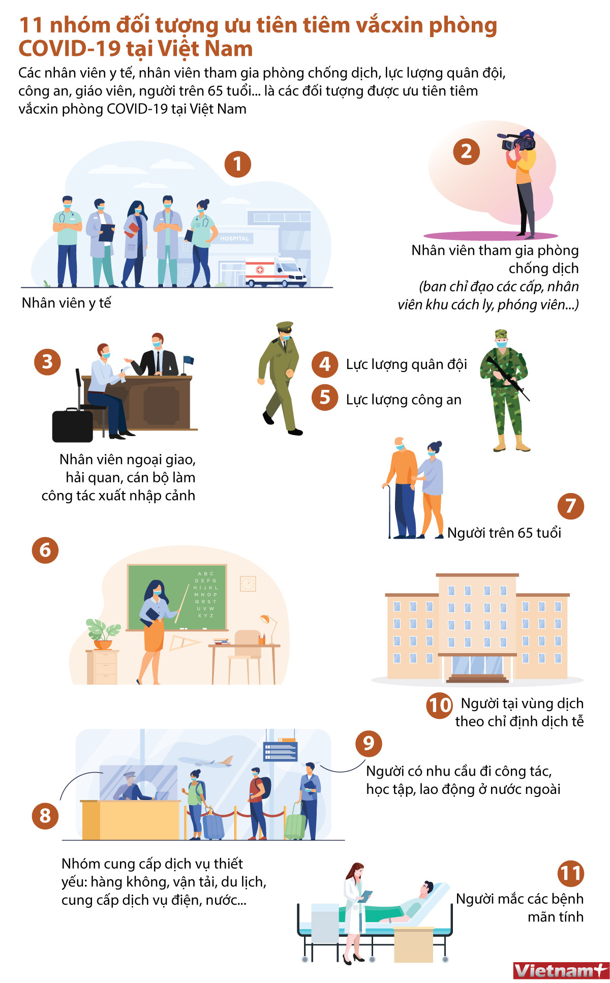 [Infographics] 11 nhóm đối tượng ưu tiên tiêm phòng COVID-19 ảnh 1