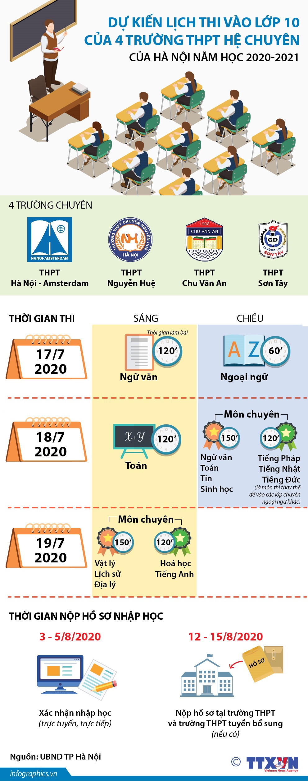 Lịch thi vào lớp 10 của 4 trường THPT hệ chuyên của Hà Nội ảnh 1