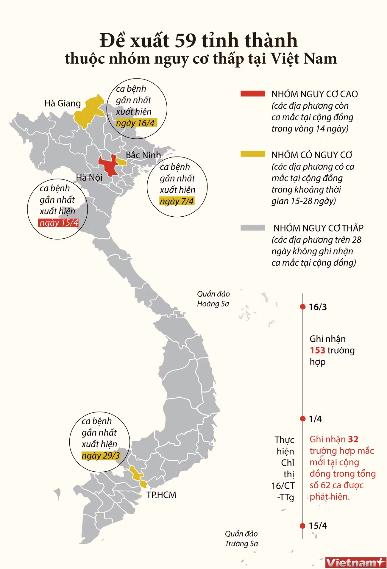 [Infographis] Đề xuất 59 tỉnh thành thuộc nhóm nguy cơ thấp ảnh 1