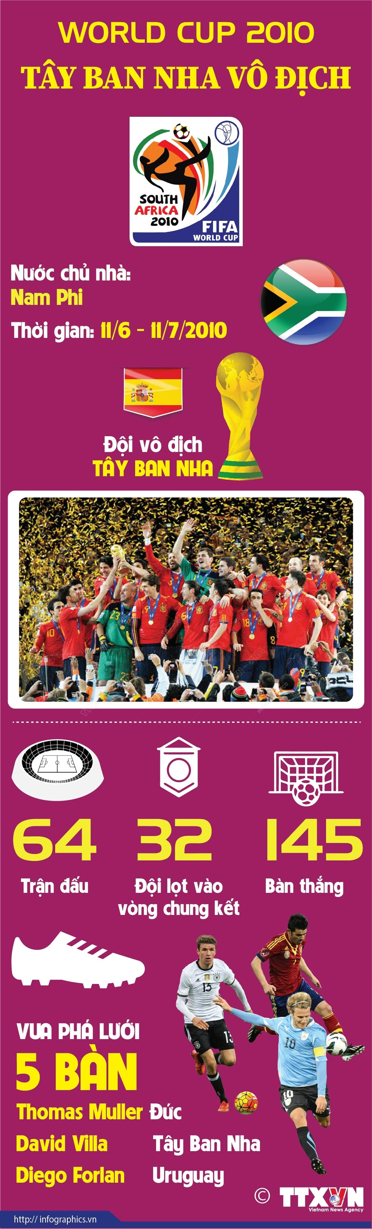 [Infographics] World Cup 2010: Tây Ban Nha lần đầu tiên lên ngôi vương ảnh 1