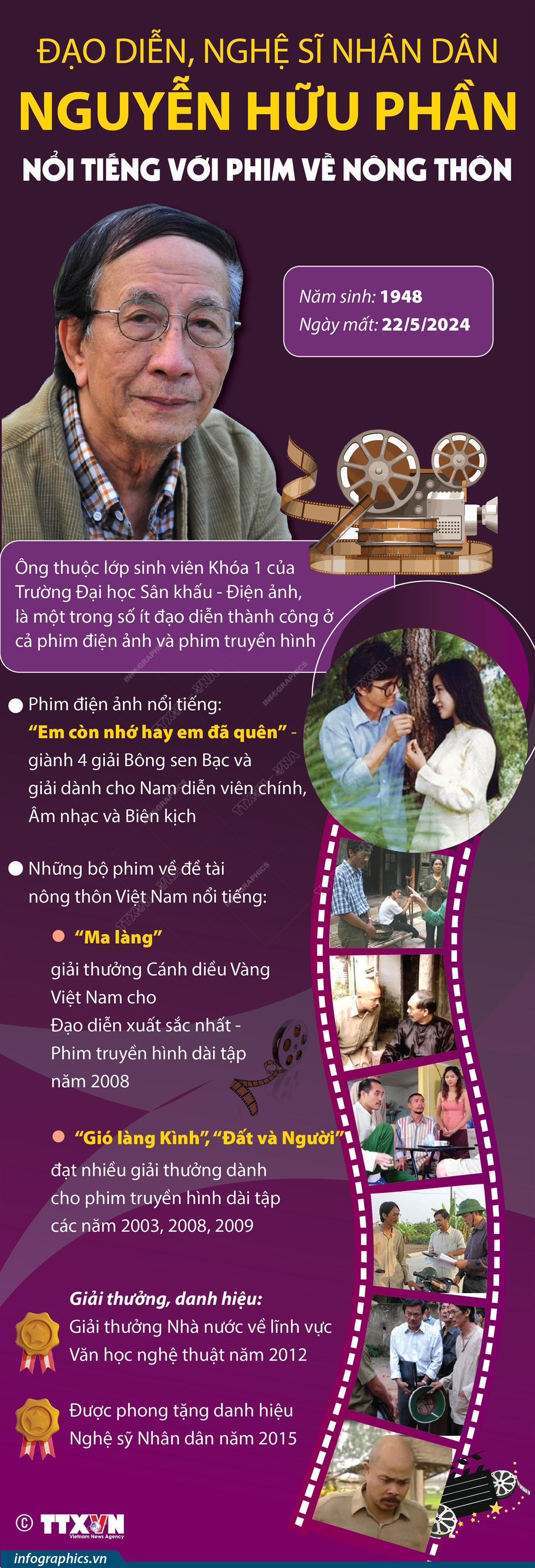 vna_potal_dao_dien_nsnd_nguyen_huu_phan_noi_tieng_voi_phim_ve_nong_thon_7390576.jpeg