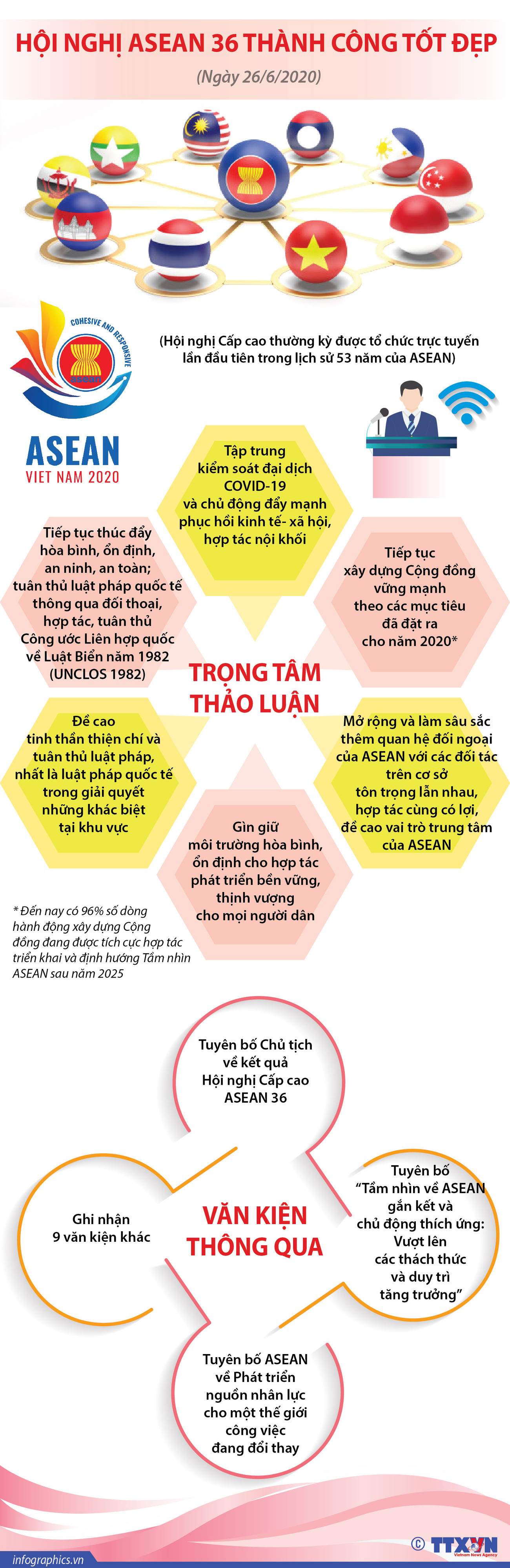 [Infographics] Hội nghị cấp cao ASEAN 36 thành công tốt đẹp ảnh 1