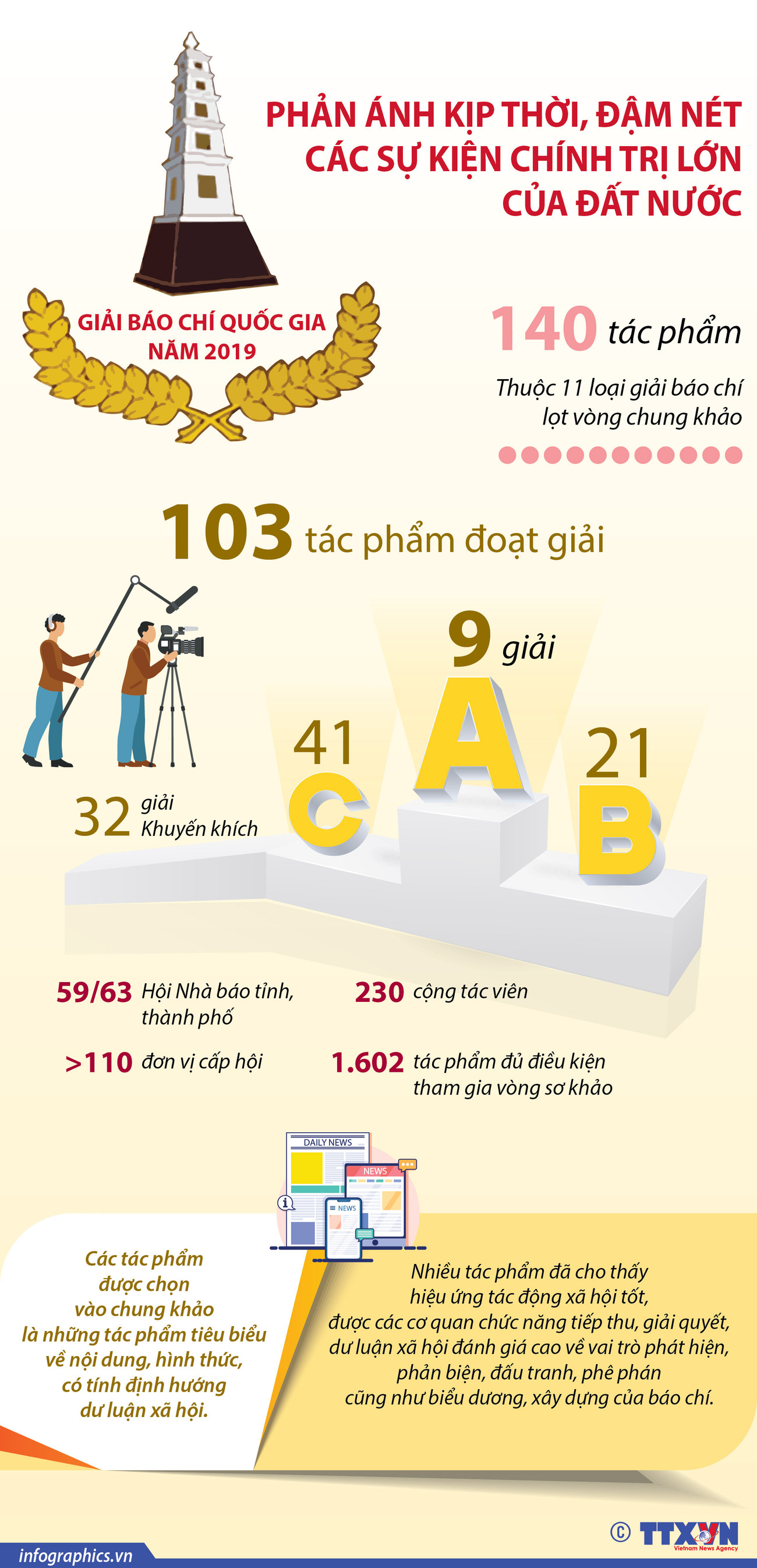[Infographics] Lễ tổng kết và trao giải Báo chí quốc gia năm 2019 ảnh 1