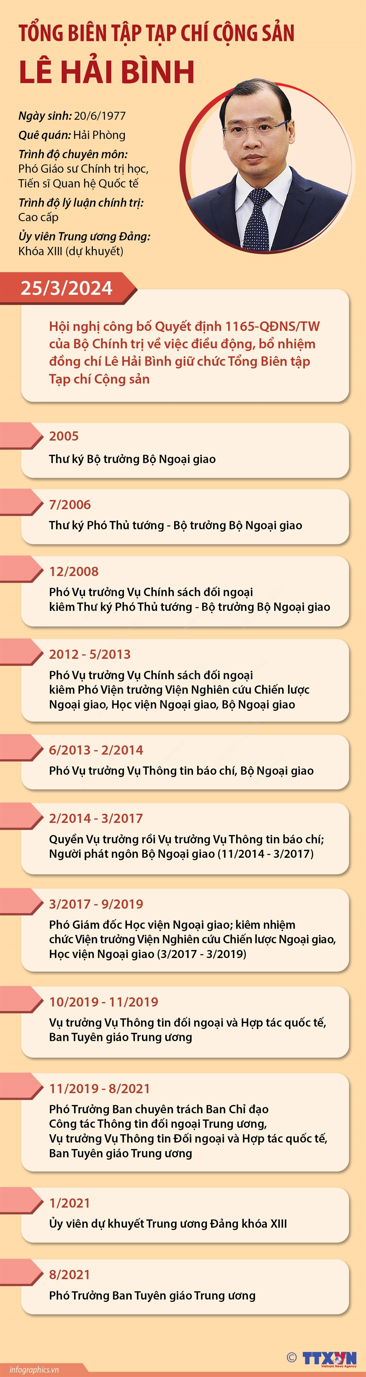 Infographics_ong le hai binh 1.jpg