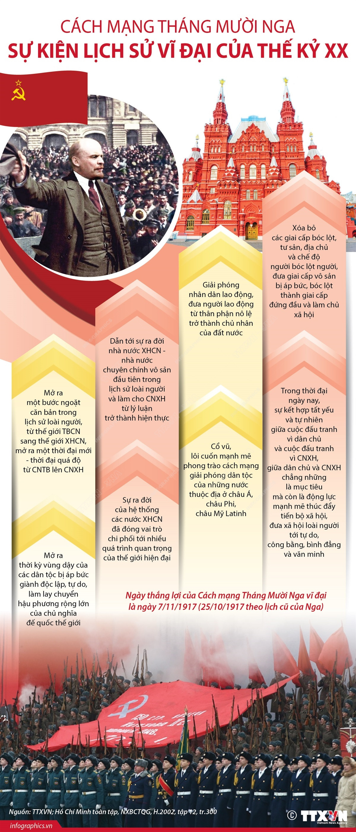 Cách mạng Tháng Mười Nga - Sự kiện lịch sử vĩ đại của thế kỷ 20 ảnh 1