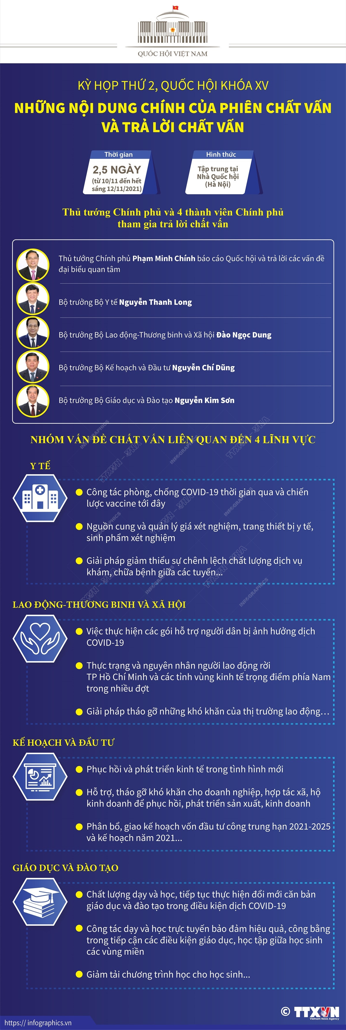 Những nội dung chính của phiên chất vấn và trả lời chất vấn ảnh 1