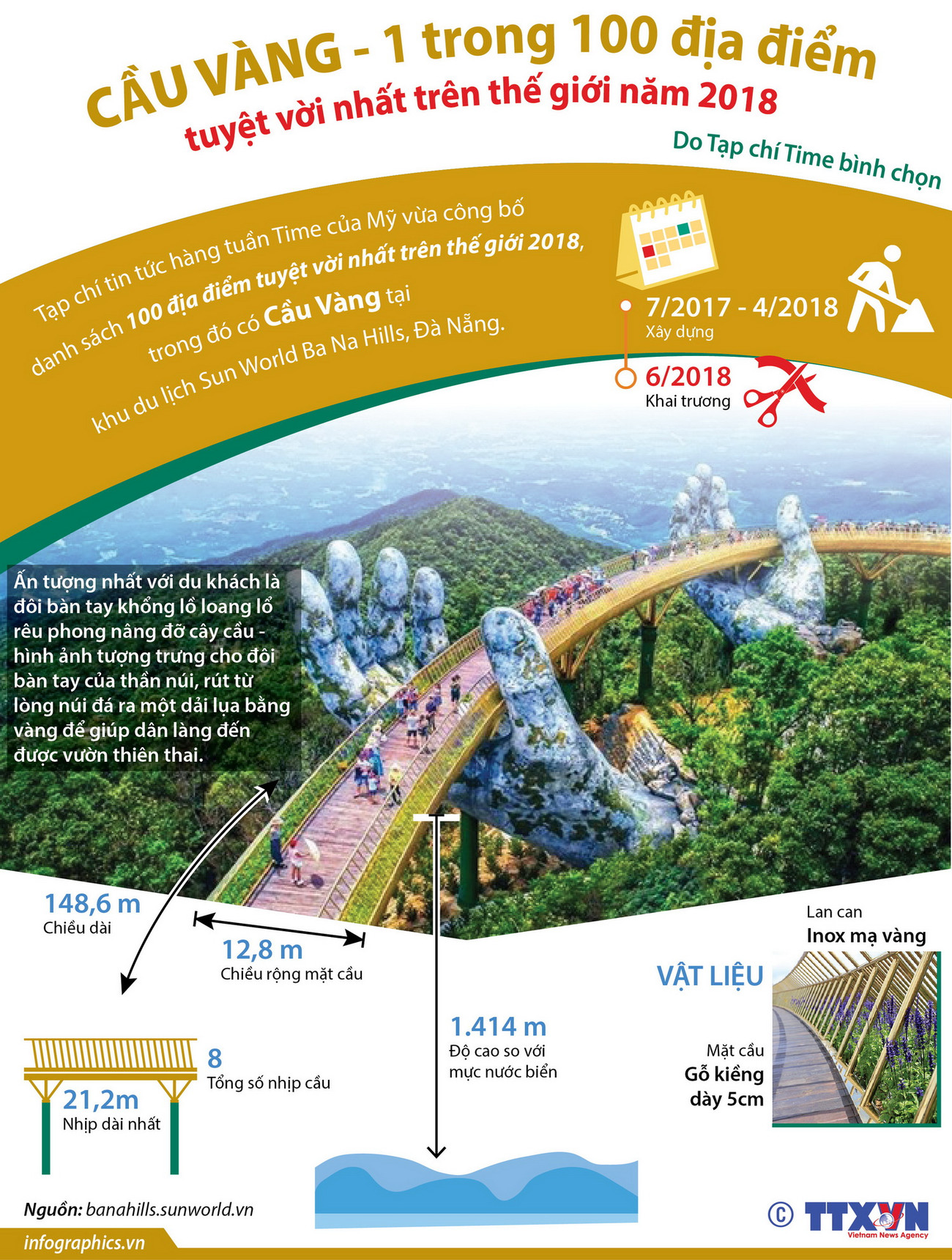 Cầu Vàng - 1 trong 100 địa điểm tuyệt vời nhất trên thế giới 2018 ảnh 1