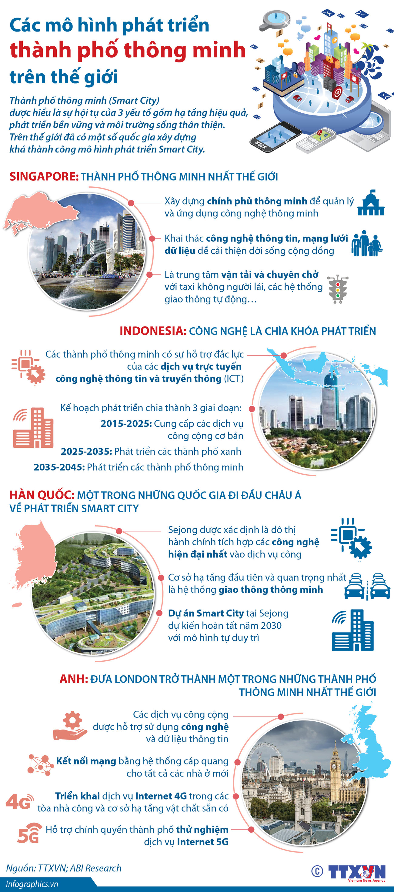 Tìm hiểu những thành phố thông minh trên khắp thế giới ảnh 1