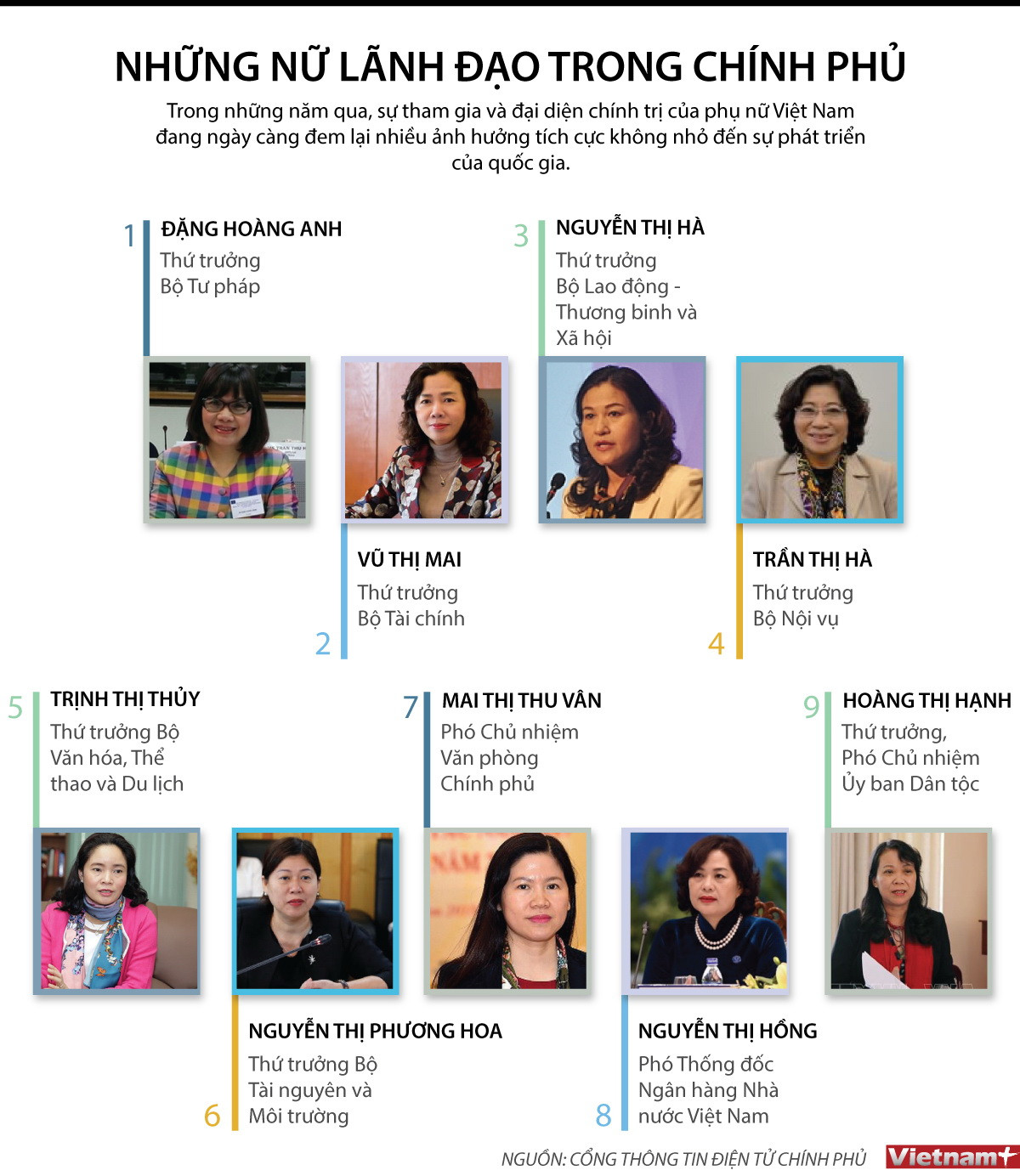 [Infographics] Chân dung những nữ lãnh đạo trong chính phủ ảnh 1