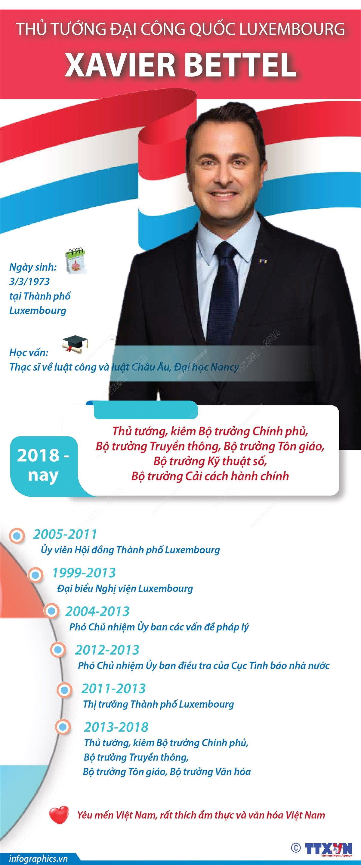 [Infographics] Thủ tướng Đại Công quốc Luxembourg thăm Việt Nam ảnh 1