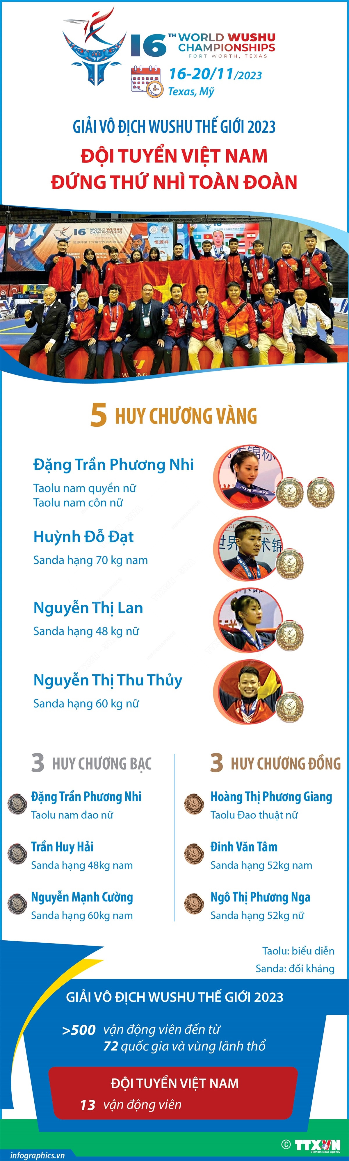wushu viet nam_info.jpg