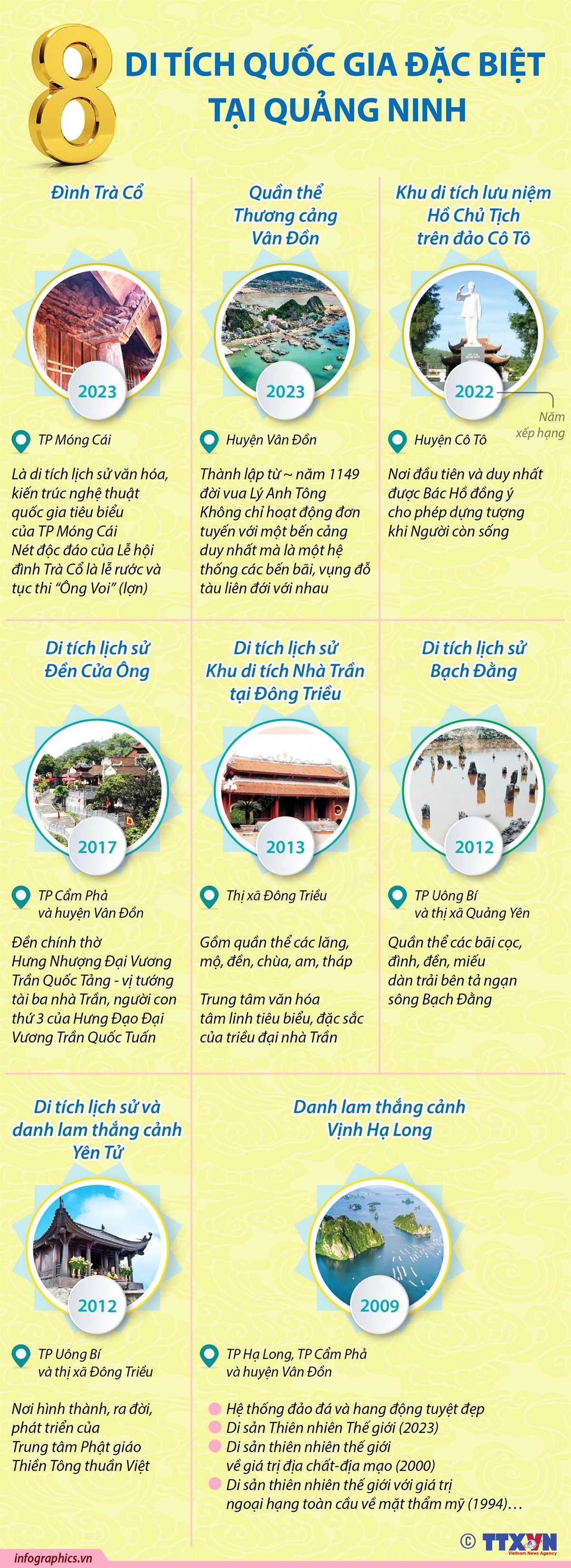 [Infographics] Tám Di tích Quốc gia Đặc biệt của tỉnh Quảng Ninh ảnh 1