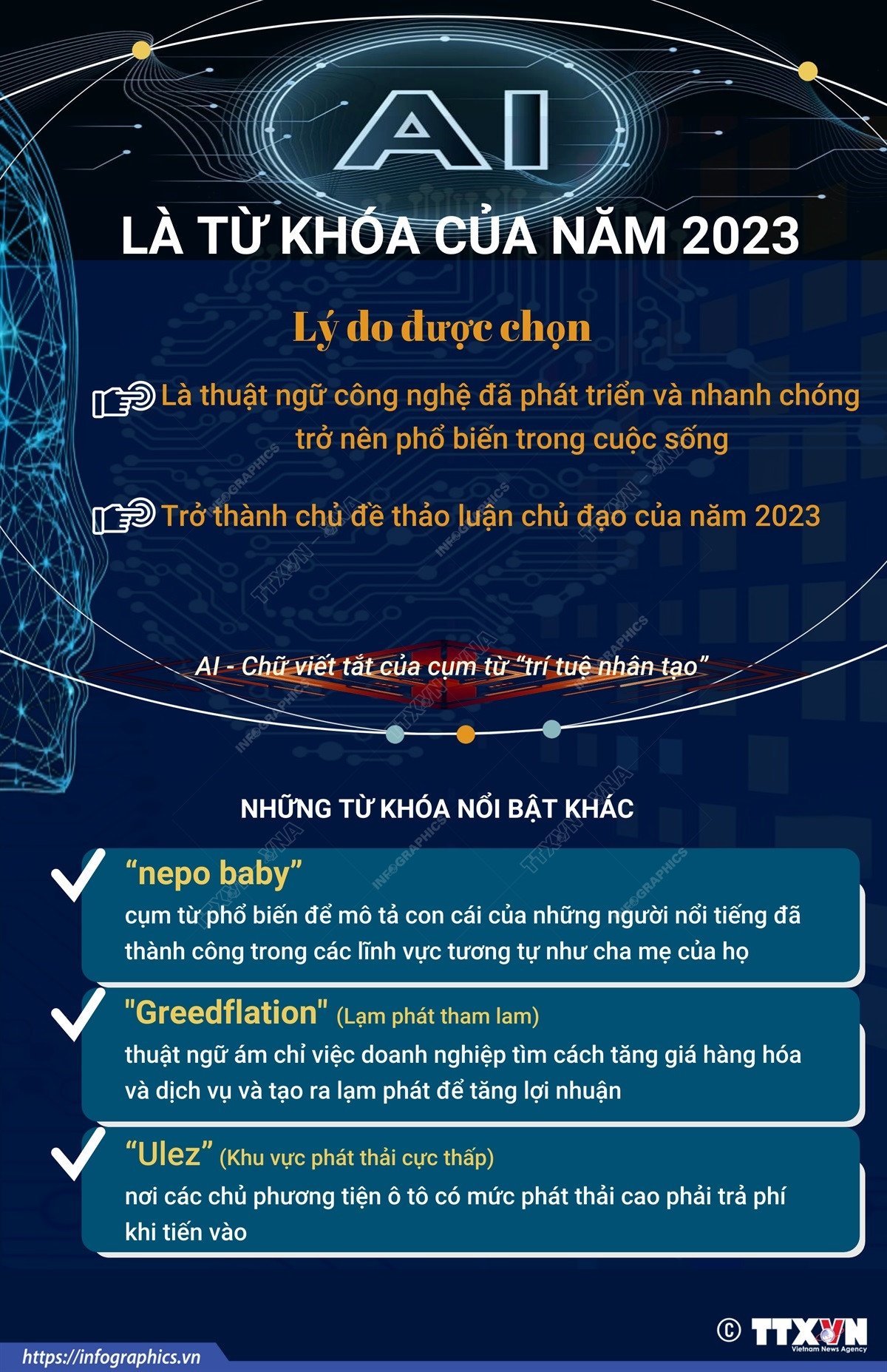 [Infographics] AI là từ khóa, chủ đề thảo luận chủ đạo của năm 2023 ảnh 1