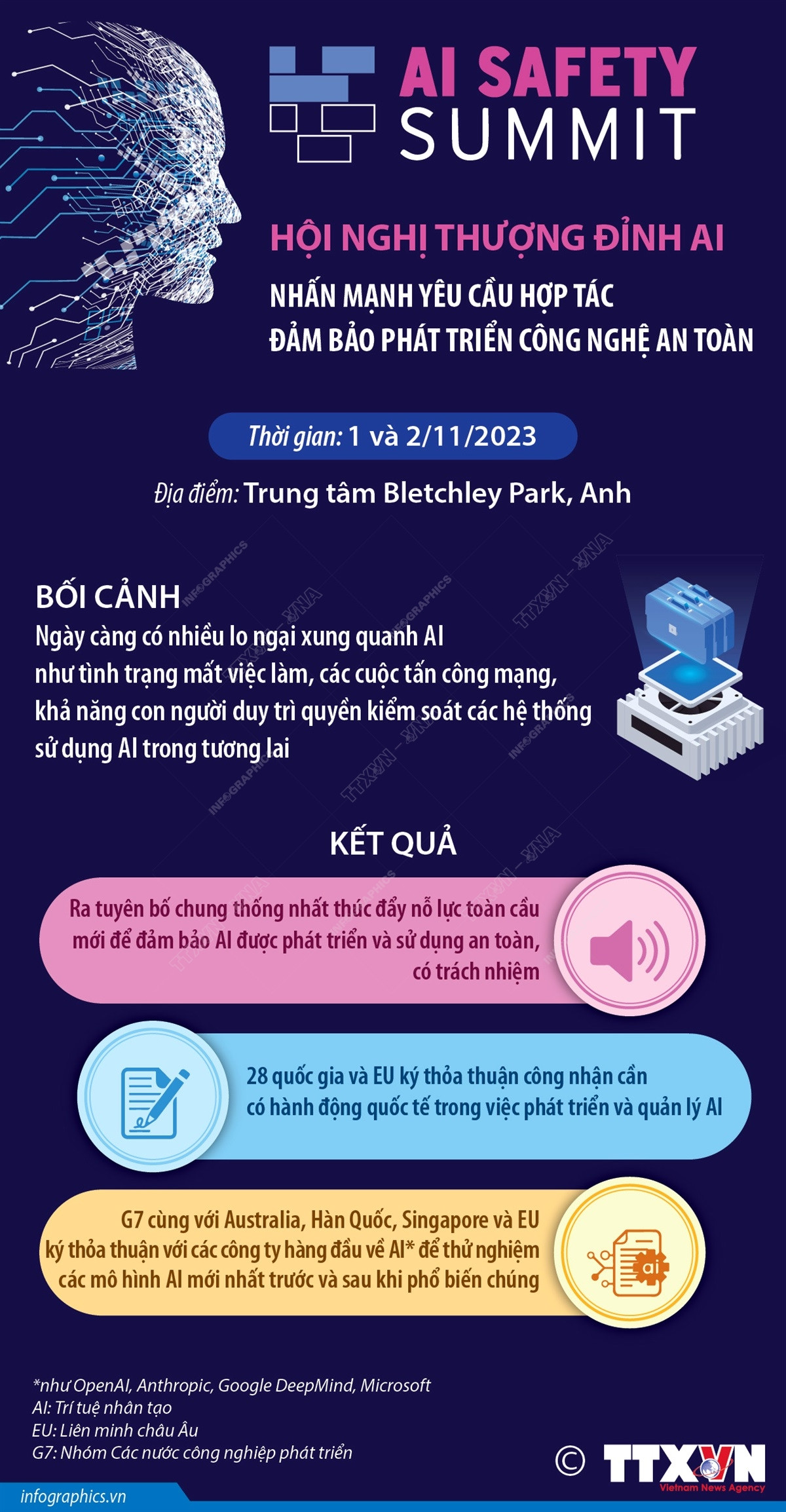 Hội nghị Thượng đỉnh AI: Hợp tác đảm bảo phát triển công nghệ an toàn ảnh 1