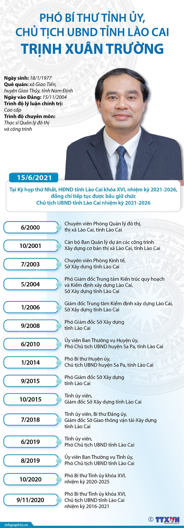 Tiểu sử hoạt động của Phó Bí thư Tỉnh ủy, Chủ tịch UBND tỉnh Lào Cai ảnh 1