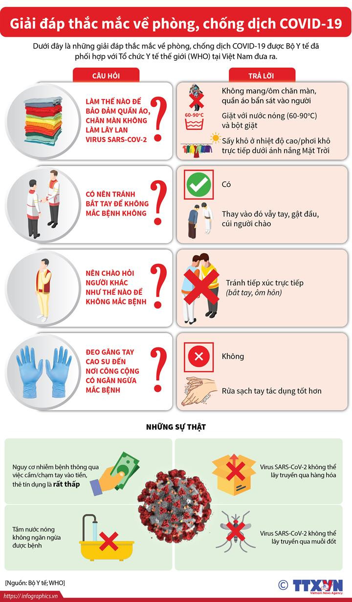 Những câu hỏi thường gặp liên quan đến phòng chống dịch COVID-19 ảnh 1