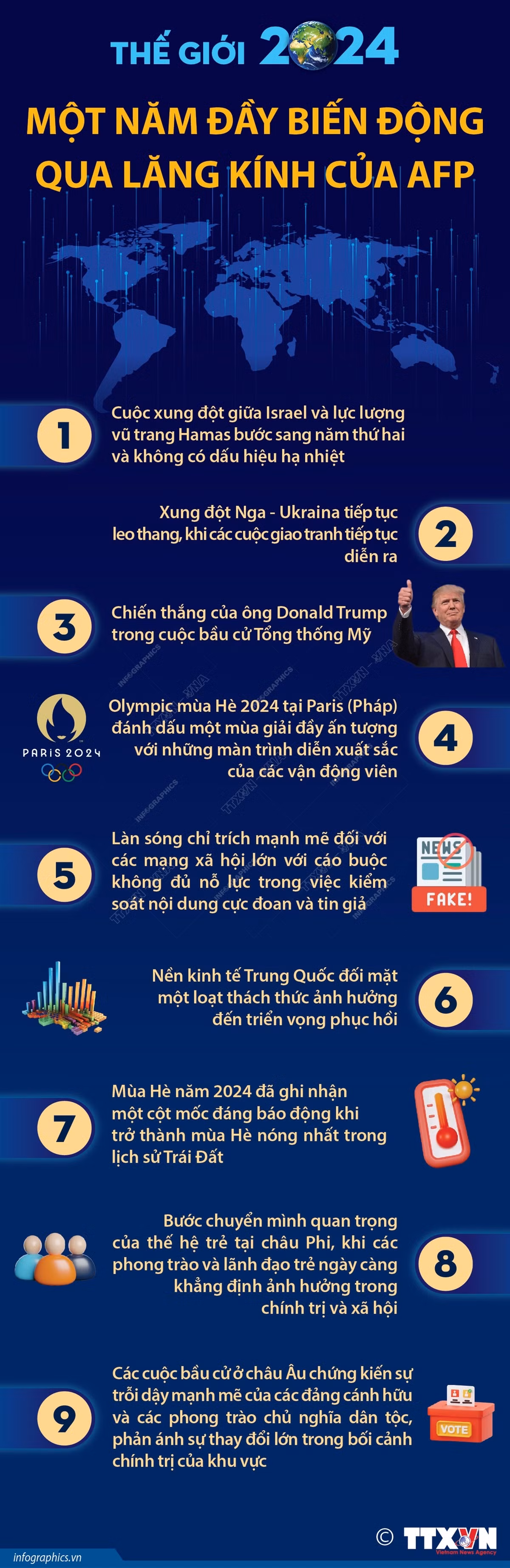 the_gioi_2024_mot_nam_day_bien_dong_qua_lang_kinh_cua_afp.jpg