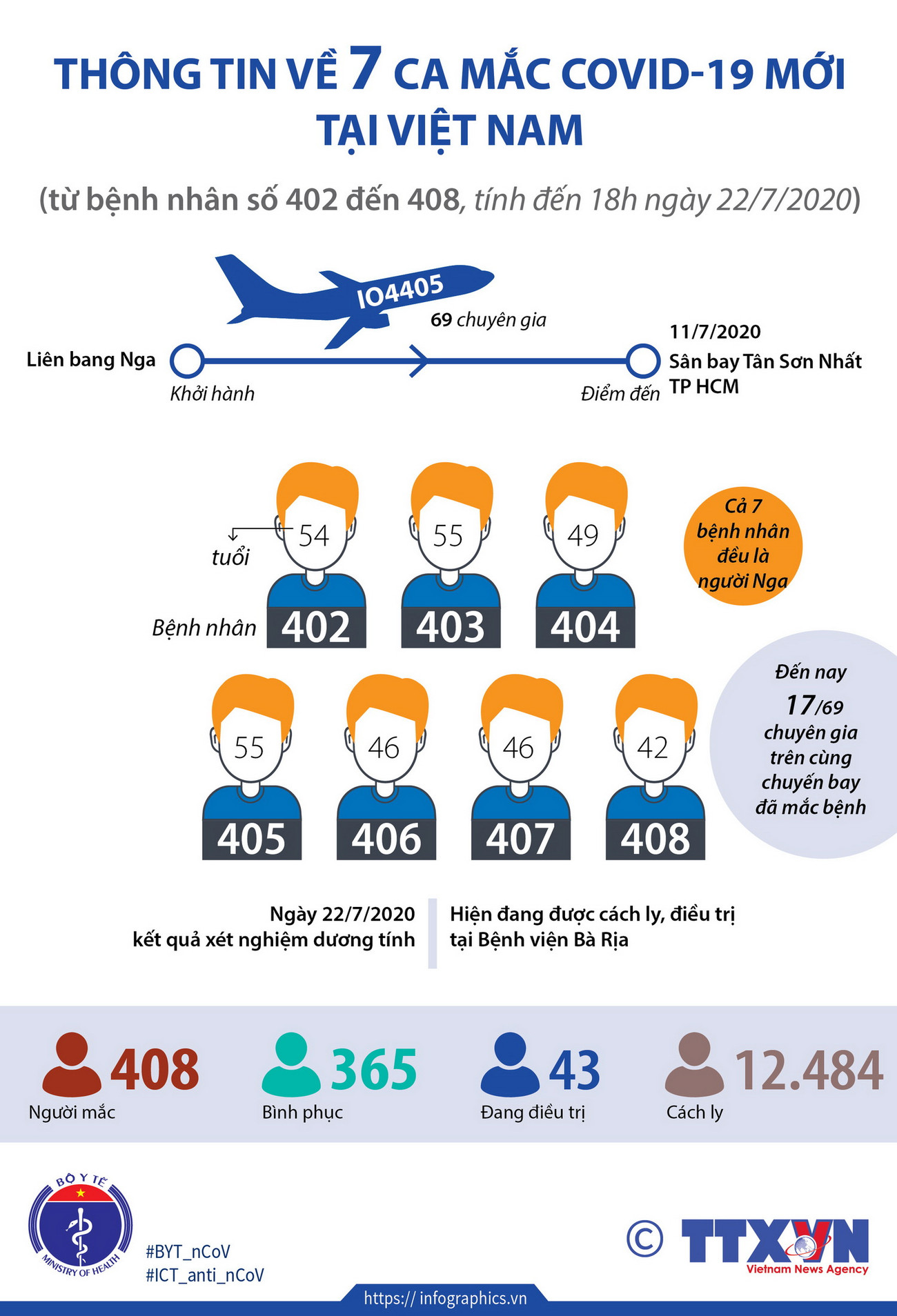 Thông tin về 7 ca mắc COVID-19 nhập cảnh mới tại Việt Nam ảnh 1
