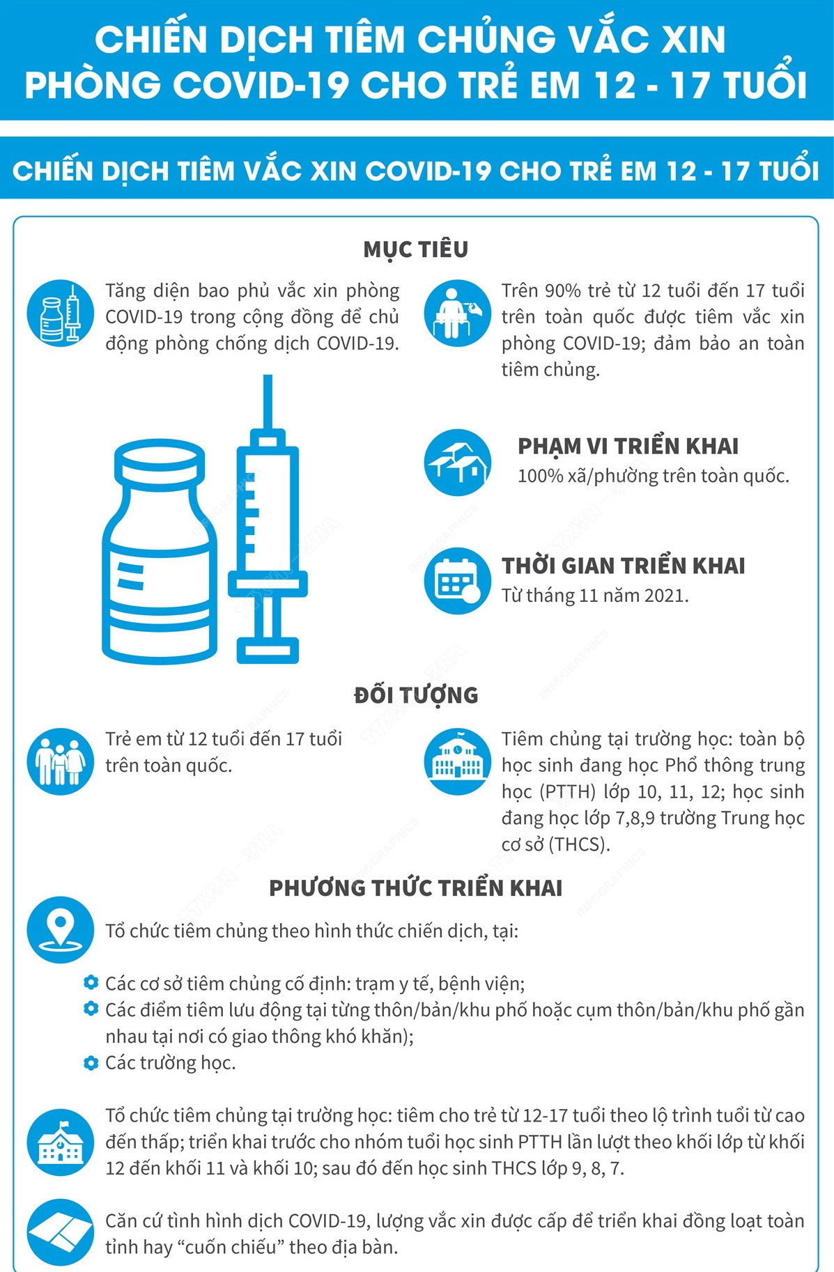 [Infographics] Chiến dịch tiêm vaccine COVID-19 cho trẻ em 12-17 tuổi ảnh 1