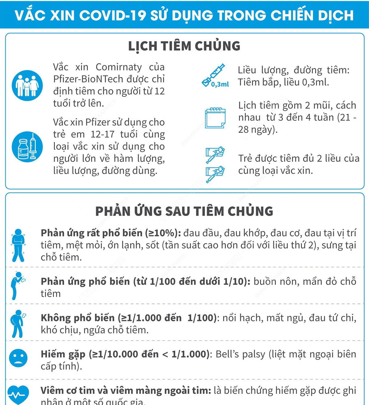 [Infographics] Chiến dịch tiêm vaccine COVID-19 cho trẻ em 12-17 tuổi ảnh 2